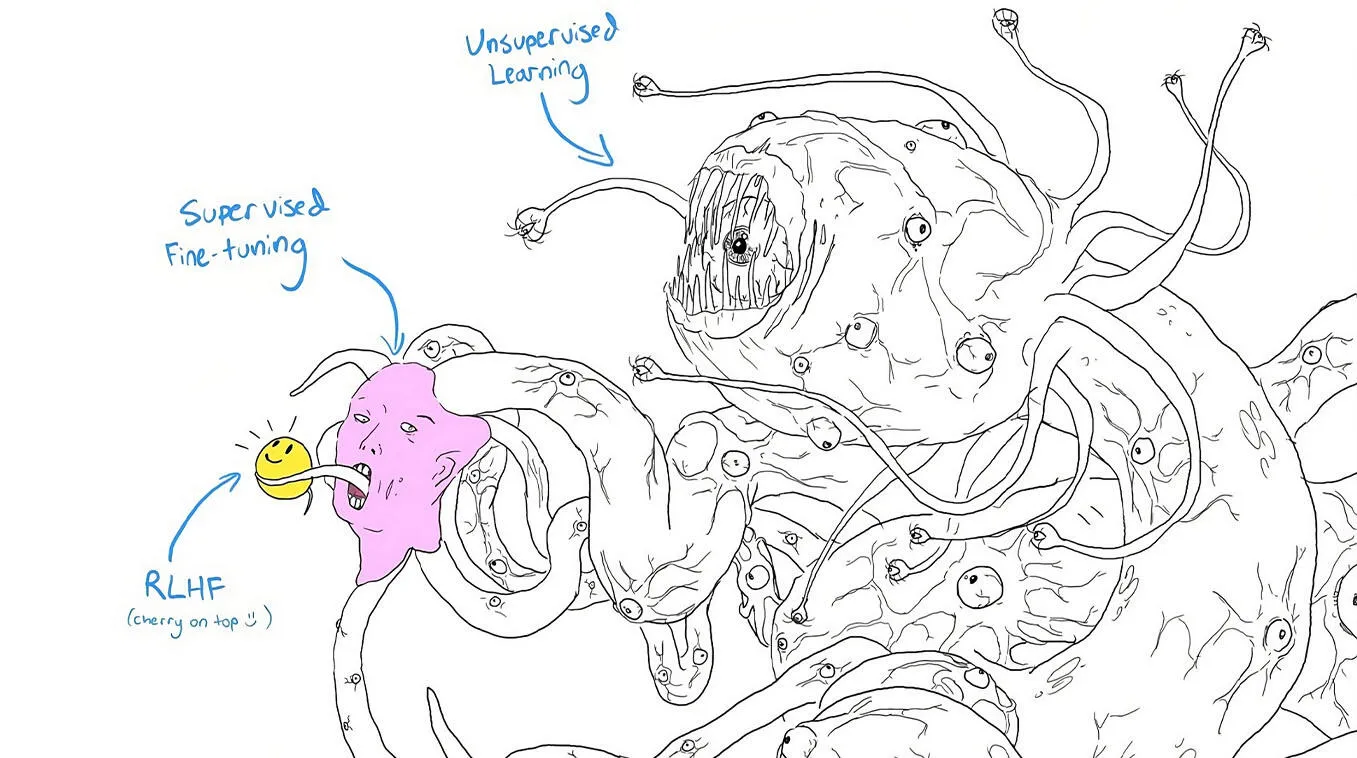 The Shoggoth with a smiley mask meme. A Lovecraftian monster labeled 'Unsupervised Learning', a small pink face labeled 'Supervised Fine-tuning', and a smiley mask labeled 'RLHF (cherry on top)'.